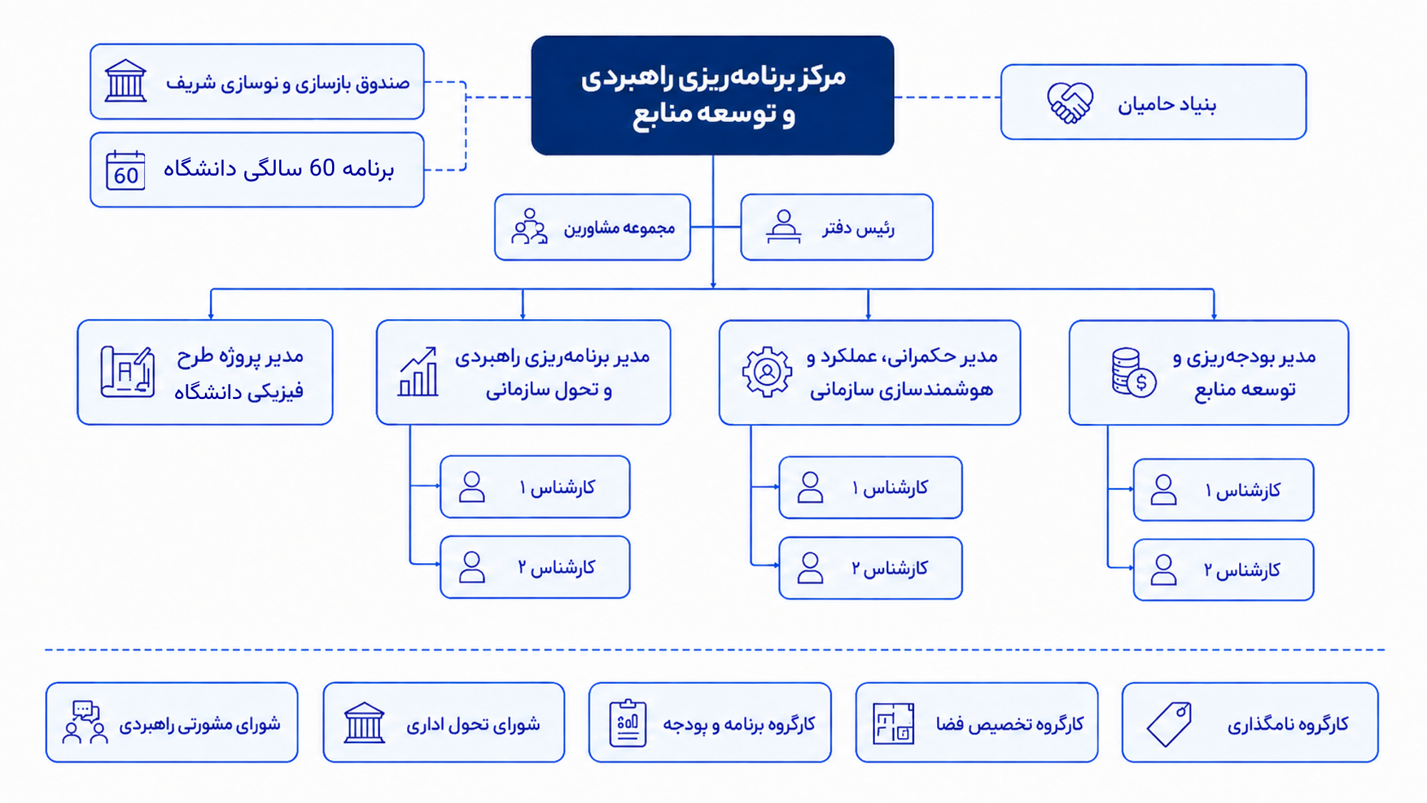Responsive Image
